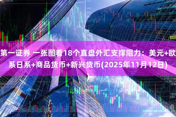 第一证券 一张图看18个直盘外汇支撑阻力：美元+欧系日系+商品货币+新兴货币(2025年11月12日)